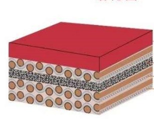Close Cell Compressible 1.1μM Offset Printing Rubber Blanket