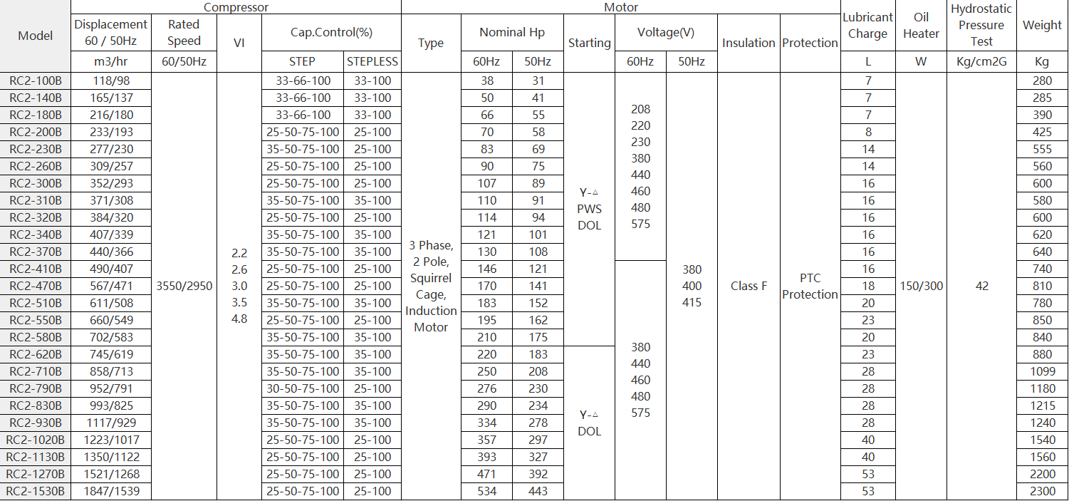 RC2-100B Technical Diagram
