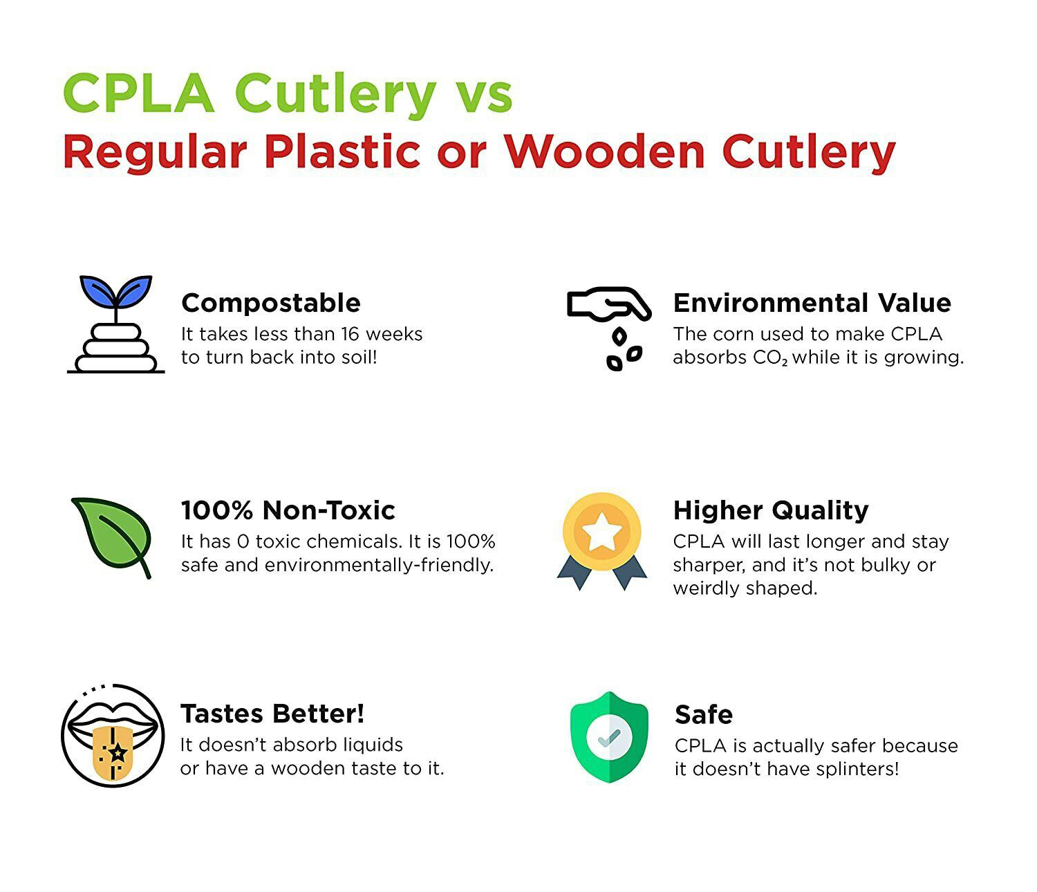 CPLA Manufacture Disposable Fork Biodegradable Eco Friendly Cutlery Fork Sustainable
