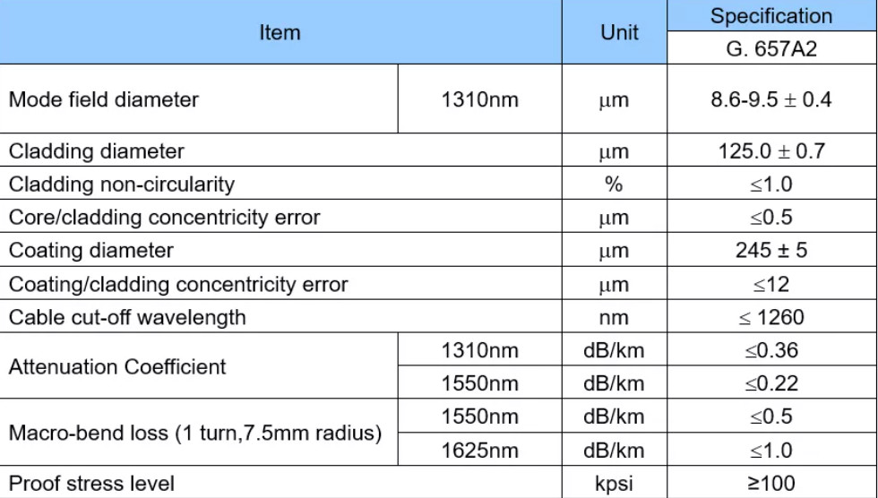 GYFXTC8Y Outdoor Fiber Optic Cable 4 - 12 Cores Single Mode For Telecom Comunication