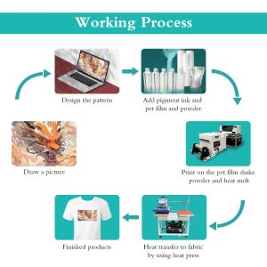 30cm A1 DTF Printer With White Ink Circulation System Single XP600 Head CMYKW