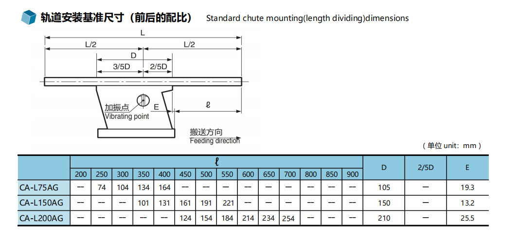 CA-L150AG Sanki Straight Linear Vibrating Feeder Electromagnetic Direct Vibration