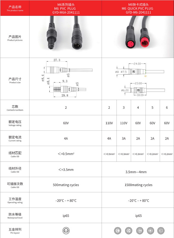 110V Low Voltage Waterproof IP65 M6 quick pvc Mini Connector