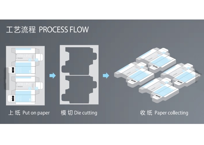 Lead Edge Feeder Type Flatbed Die Cutter For Corrugated Box Production