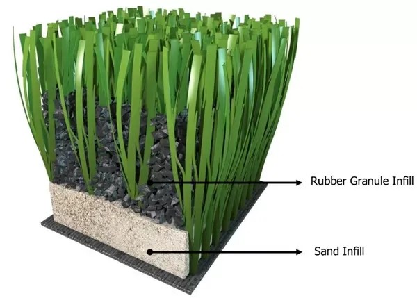 50mm Football Artificial Synthetic Grass Soccer Turf