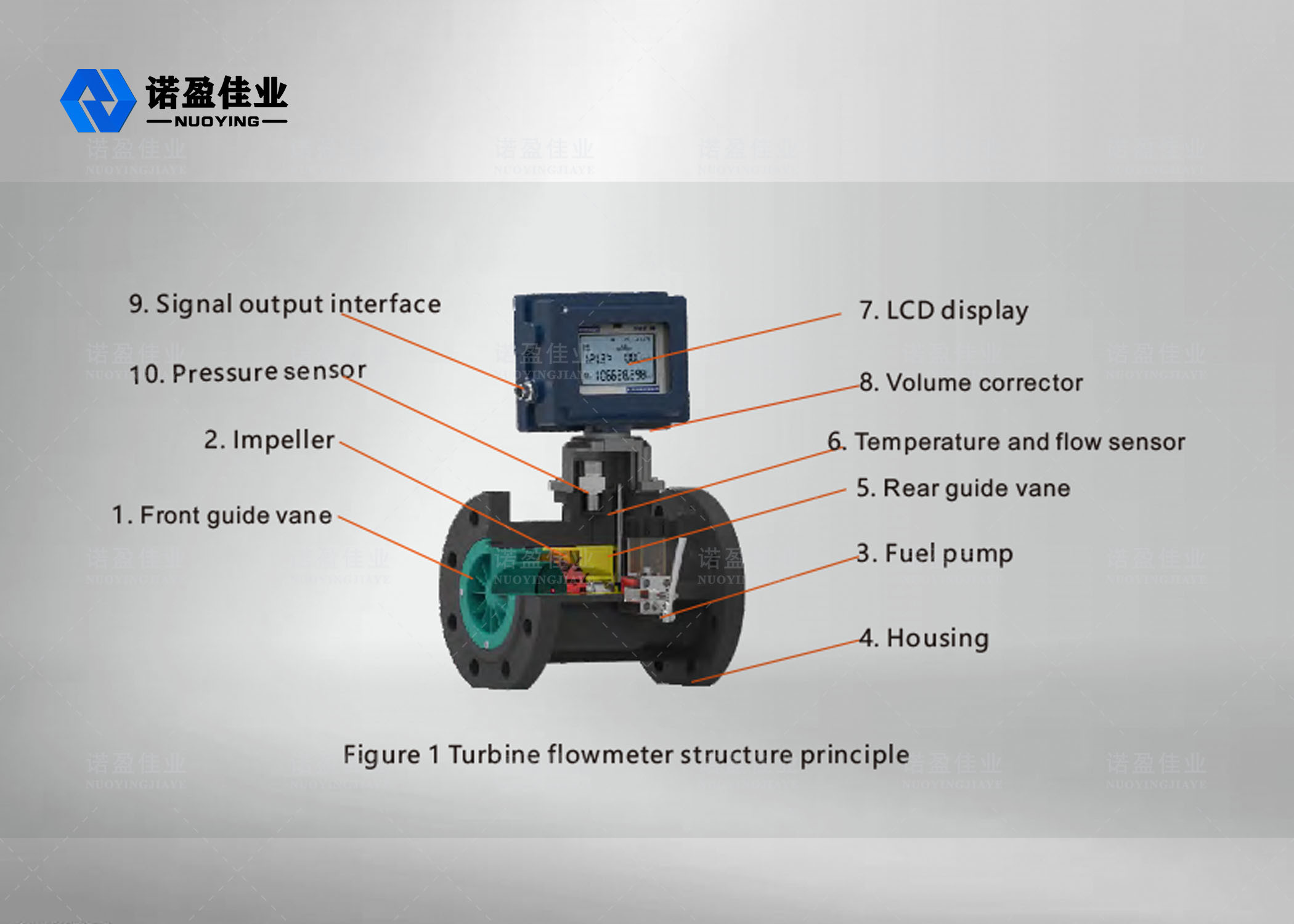 Three Wire Explosion Proof Flow Meter 4-20mA RS485 24VDC