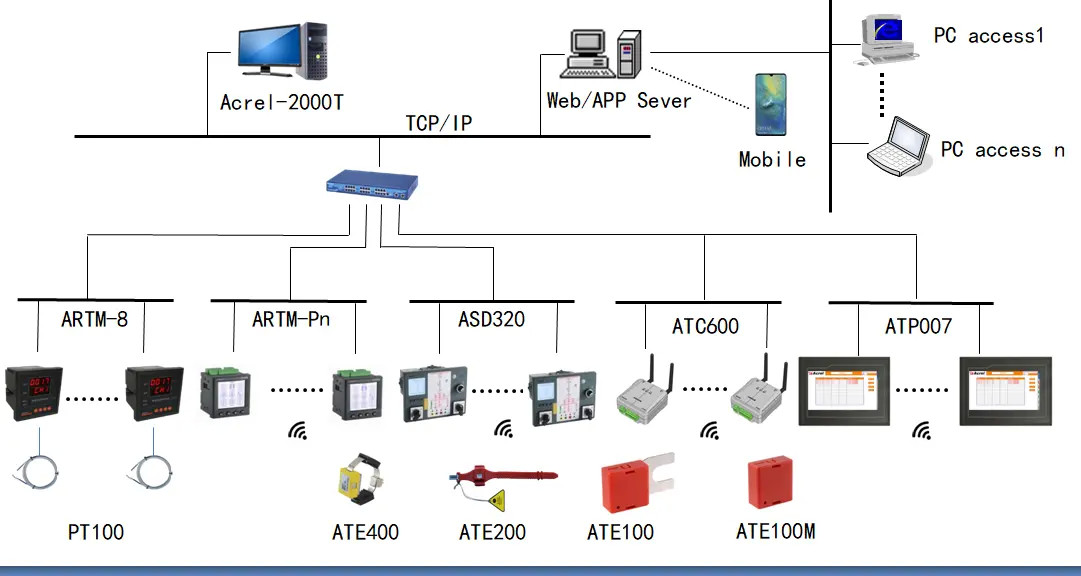 ISO CE Wireless Temperature Monitor 470MHz Online Temperature Sensor