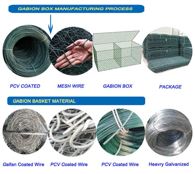 Green Pvc Coated 2.7mm Gabion Box For River Flood Control Reinforcement