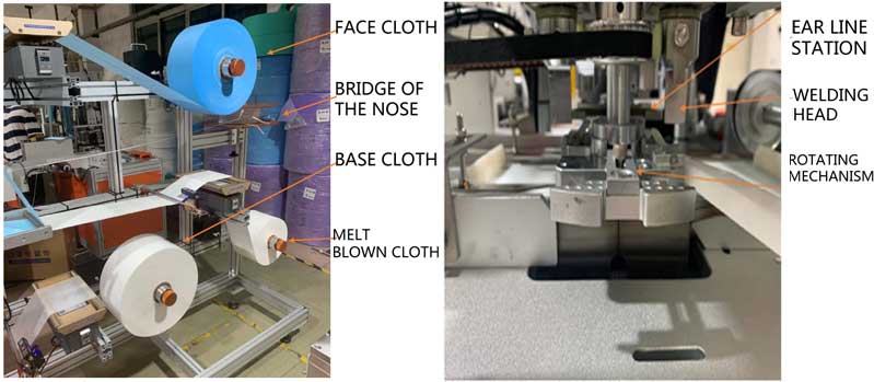 flat mask machine mask machine manufacture machine automatic mask