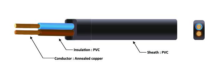 300/300 V 2 Core Flat PVC Flexible Electrical Wire Type 227IEC52 0