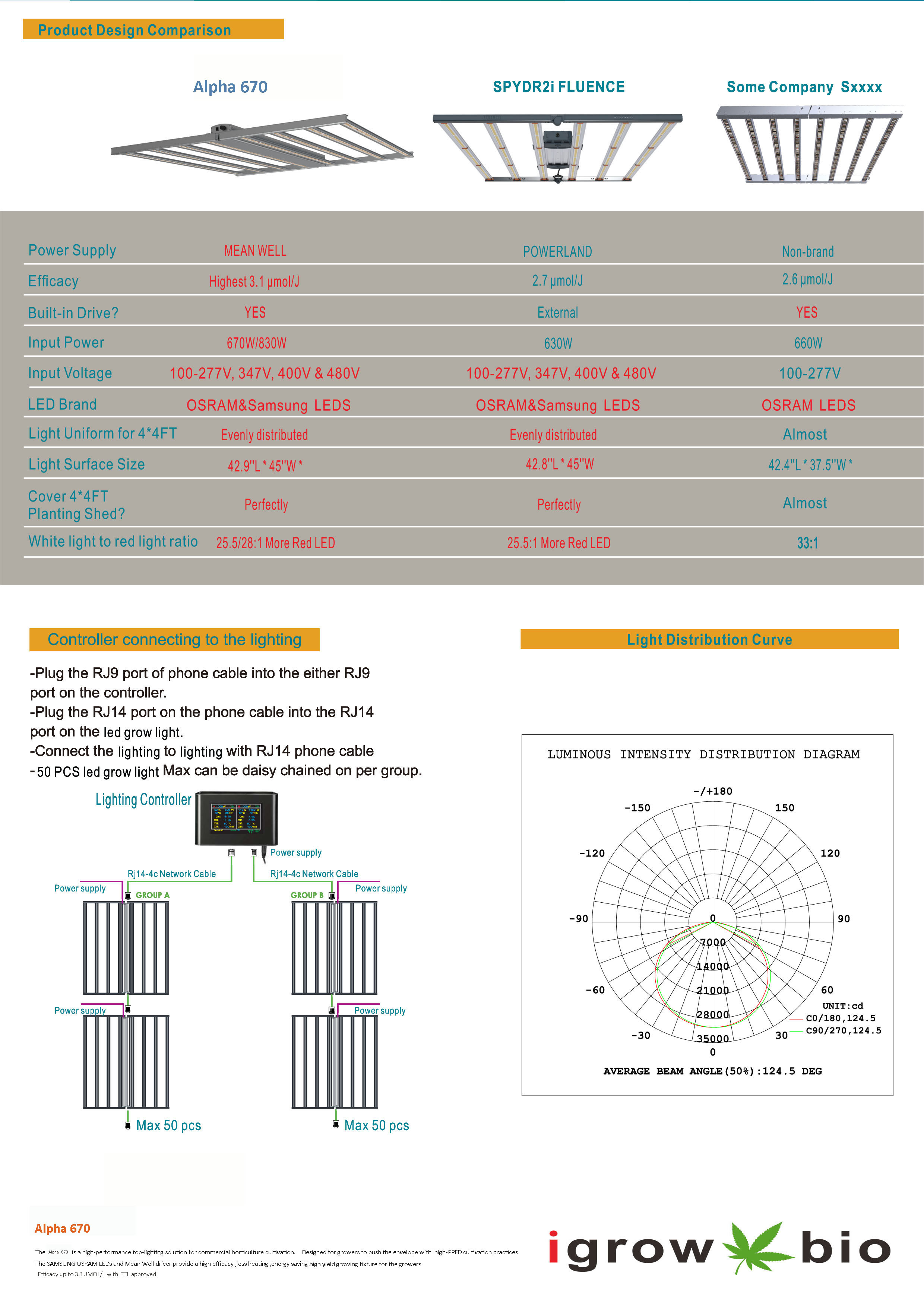 1200W High PPFD LED Grow Light