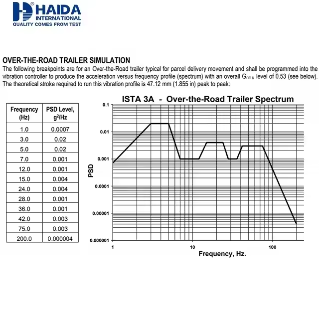  Random Vibration Testing Equipment Continuous Displacement 100 mm Manufactures