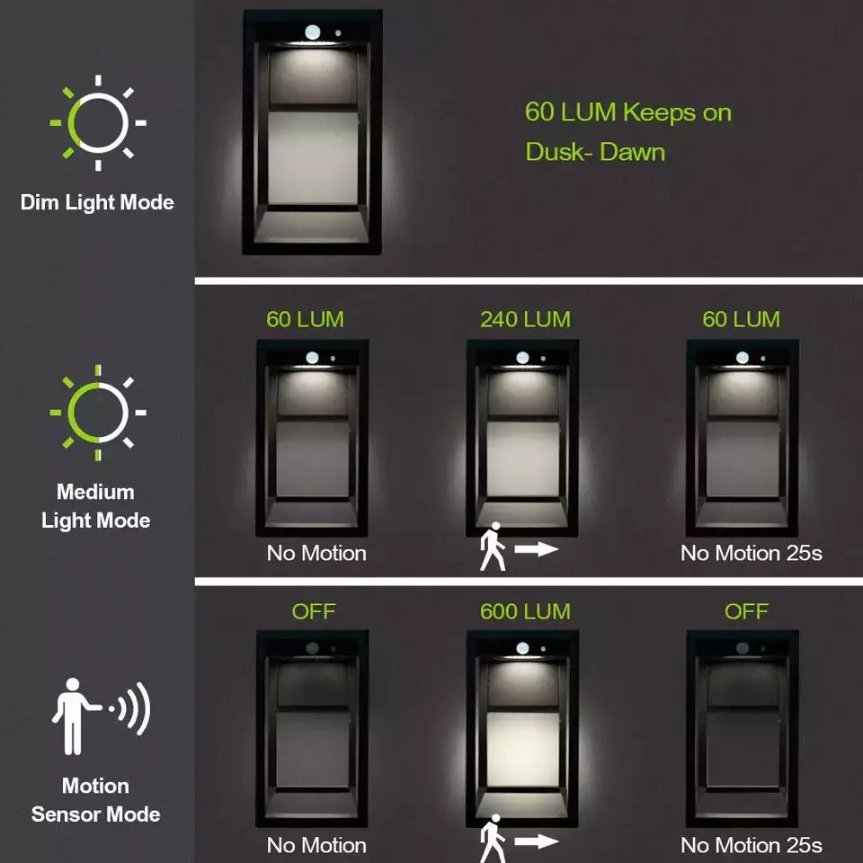 Outdoor Solar LED Wall Light IP65 Waterproof Solar Garden Light For Fence Lawn Pathway