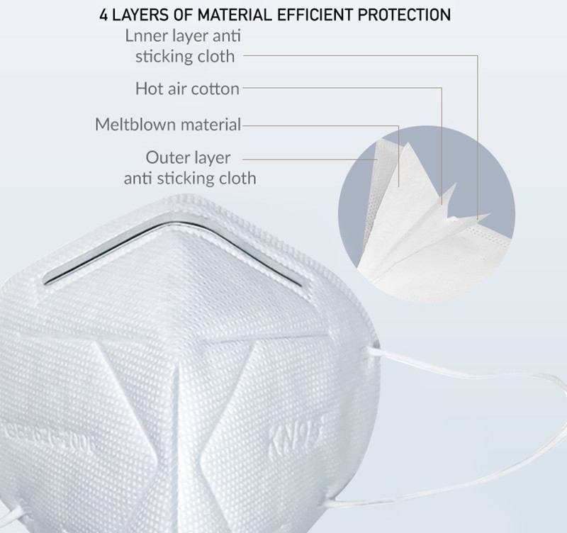 Anti Dust Anti fog 95% High Efficiency Filtration KN95 Disposable Face Mask for COVID-19