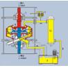 Buy cheap Guangdong zhongxing power transmission YOTcl variable speed couplings YOTcl450 from wholesalers