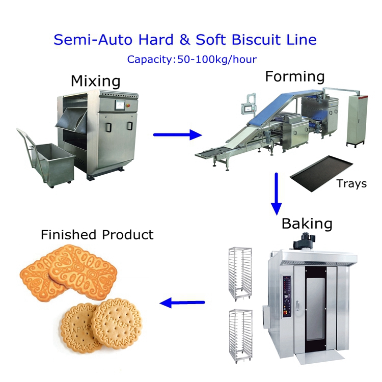SIEMENS PLC Control Biscuits Making Machine