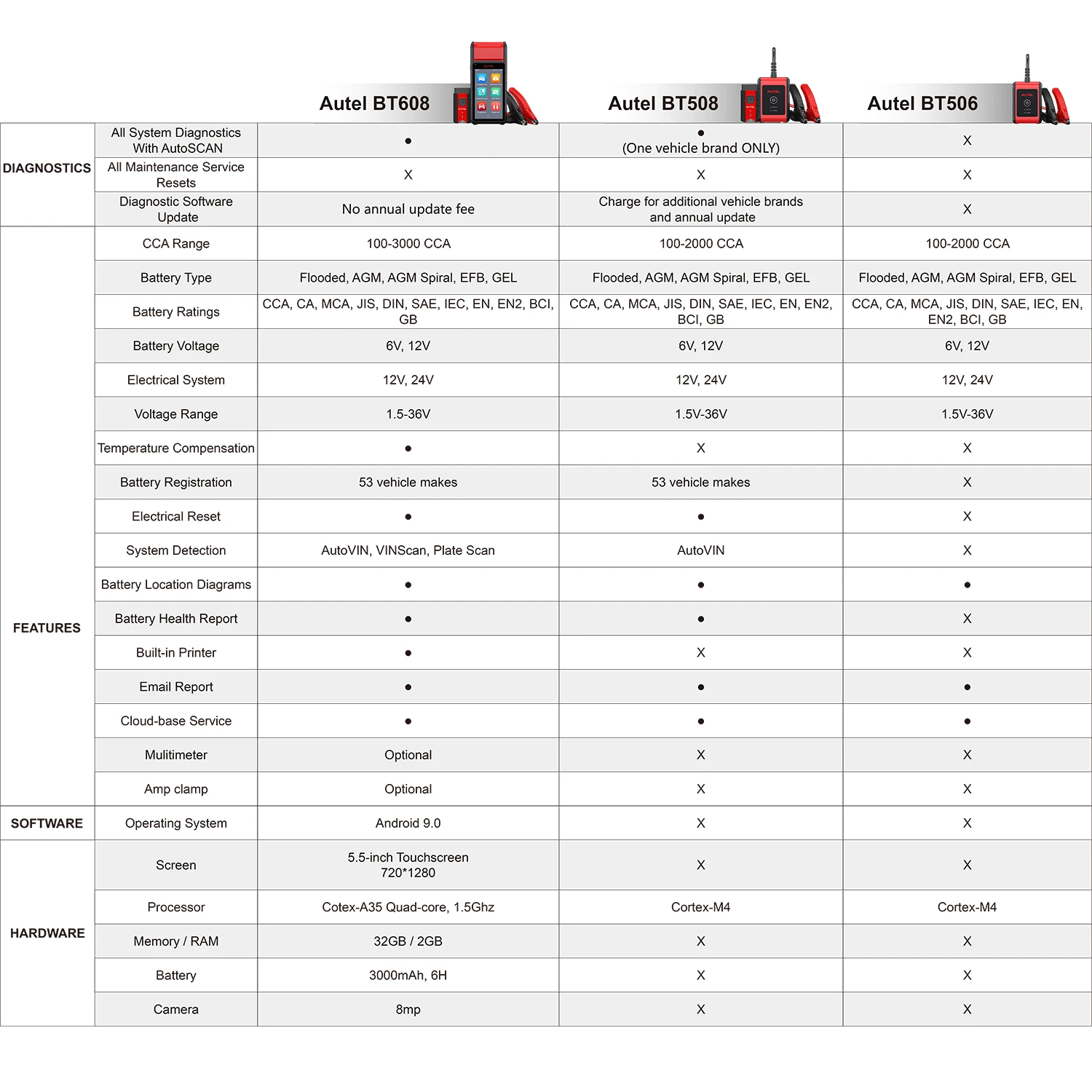 Autel MaxiBAS BT506 Battery Tester / Charging System Diagnostic Tool Compatible with CCA CA EN IEC DIN JIS M