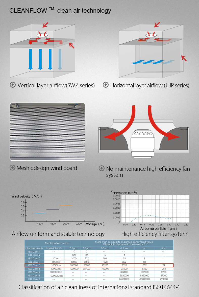 Class 100 Laminar Air Flow Cabinet 99.99% HEPA Filter Horizontal Laminar Flow Cabinet
