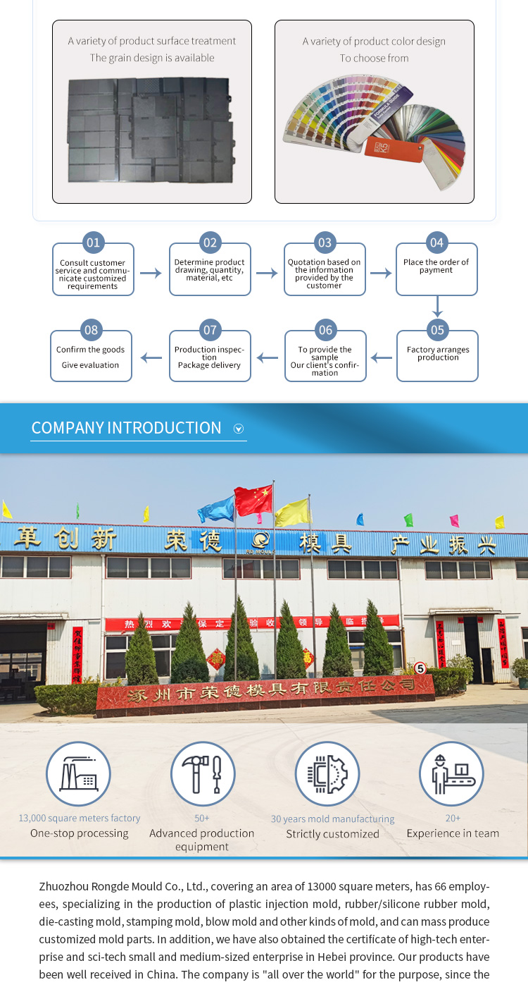 Custom Molded Part Mold Making Automotive Car Mould Maker Injection Molding Parts in ABS/PA66/PP/PC/PMMA/PSU/PCTG/TPE/TPU/PBT