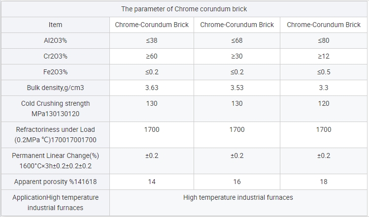 5-80% CrO Content Chrome Corundum Brick for Glass Furnace Optimal Refractory Solution