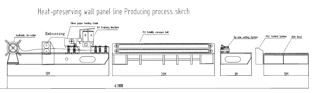 Cold Room Polyurethane Sandwich Panel Production Line , Pu Sandwich Panel Equipment 5 M / Min