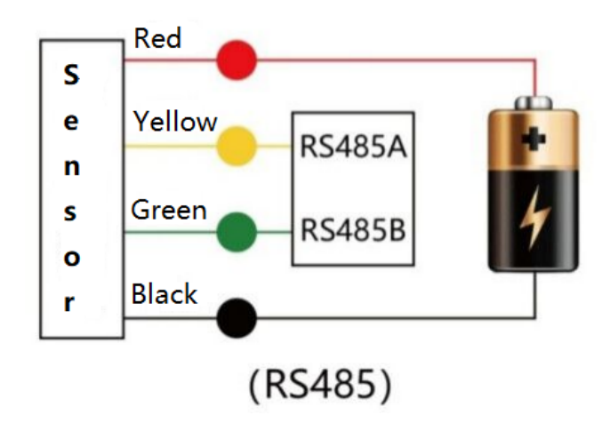 60Ghz RS485 River Tank Pulse Coherent Radar Level Sensor for Open Channel Industrial