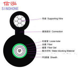 12 Core Armored Fiber Optic Cable , Armored Multi-mode Fiber Optic Cable