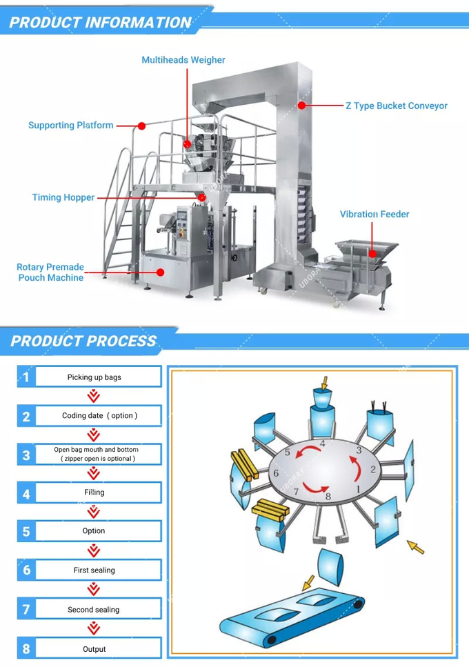 Automatic Zipper Doypack Packing Machine For Chocolate Bean
