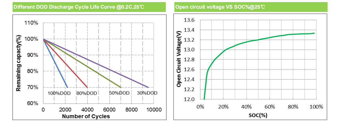 12.8V 6Ah Lifepo4 Rechargeable Battery For Energy Storage