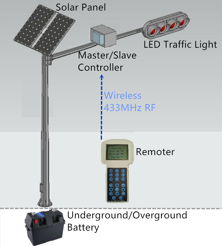 Separate Unit EXW 44/22 Outlets Wireless Solar Traffic Light Controller