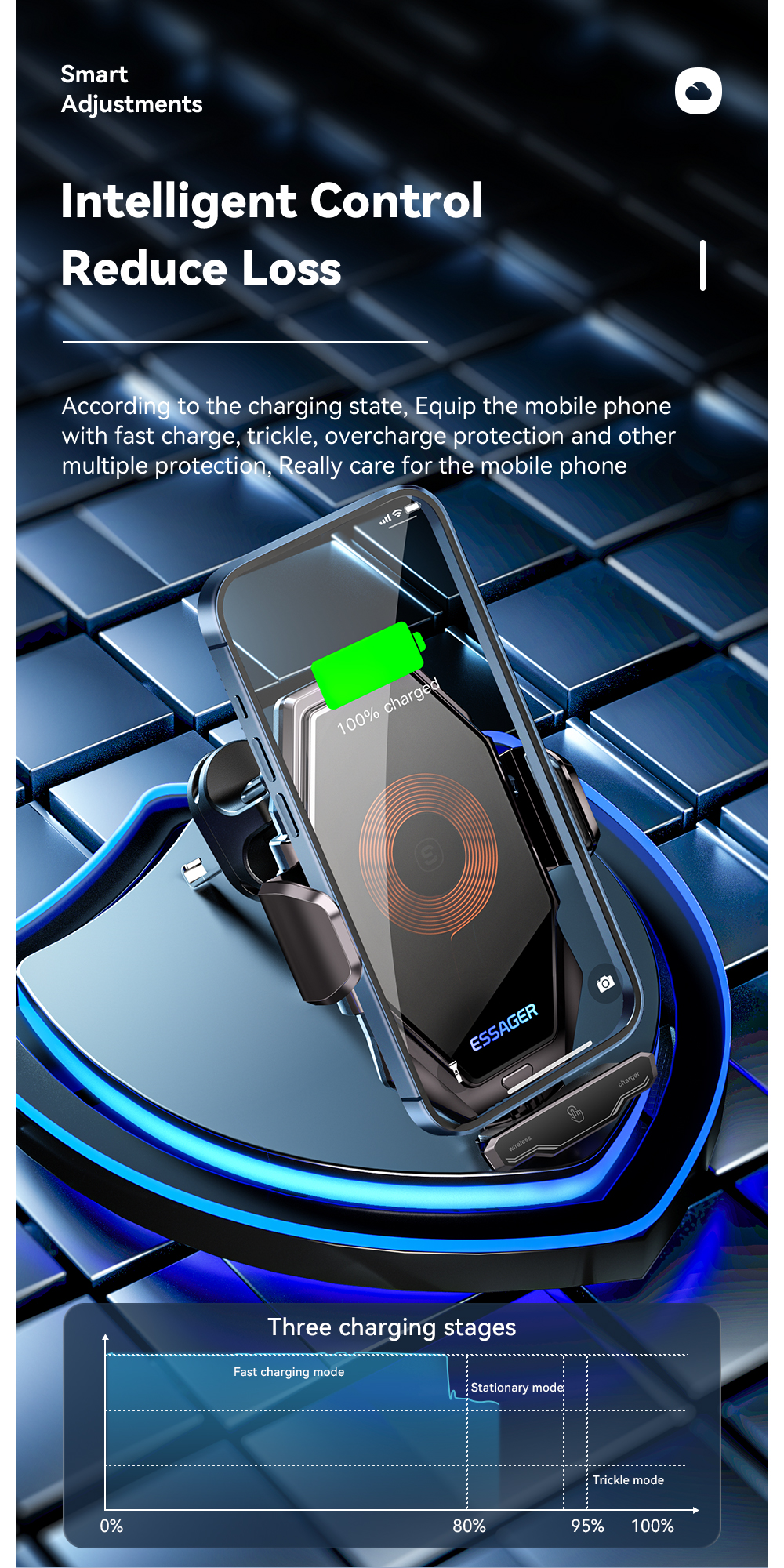 Essager 2023 Pilot 15W Wireless Car Phone Holder High Power 360 Free Rotation Fast Wireless Charging Car
