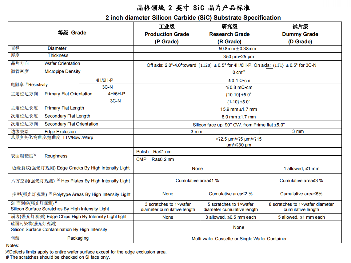 2Inch Sic Silicon Carbide Substrate 3C-N Type 50.8mm Diameter Production Grade Research Grade Dummy Grade
