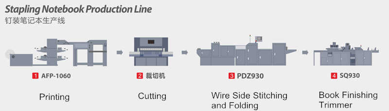 Notebook Folding Stitching Machine 4940X1400X1600 MM ISO Certification