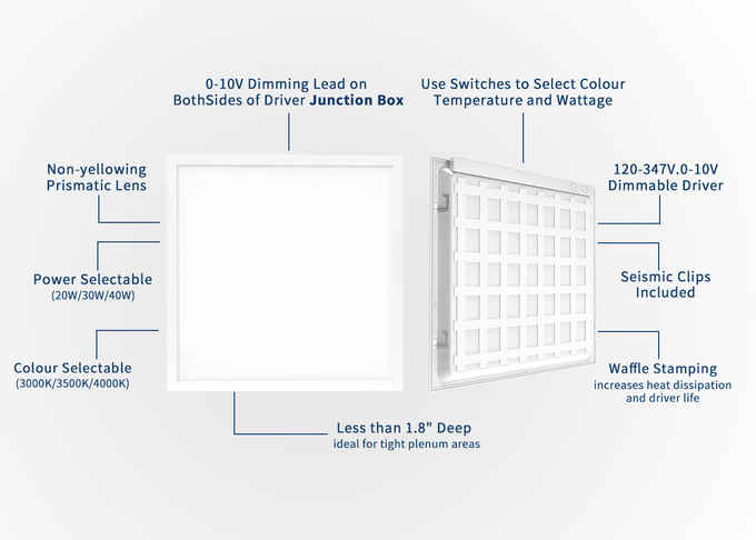 Indoor LED Panel Light 15W 20W 25W LED 1x4 Flat Panel Surface Installation