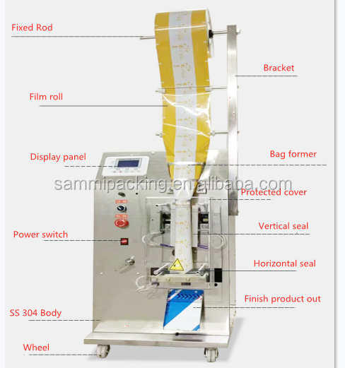 120ml 500ml Automatic Packaging Machine For Soy Sauce Vinegar Liquid