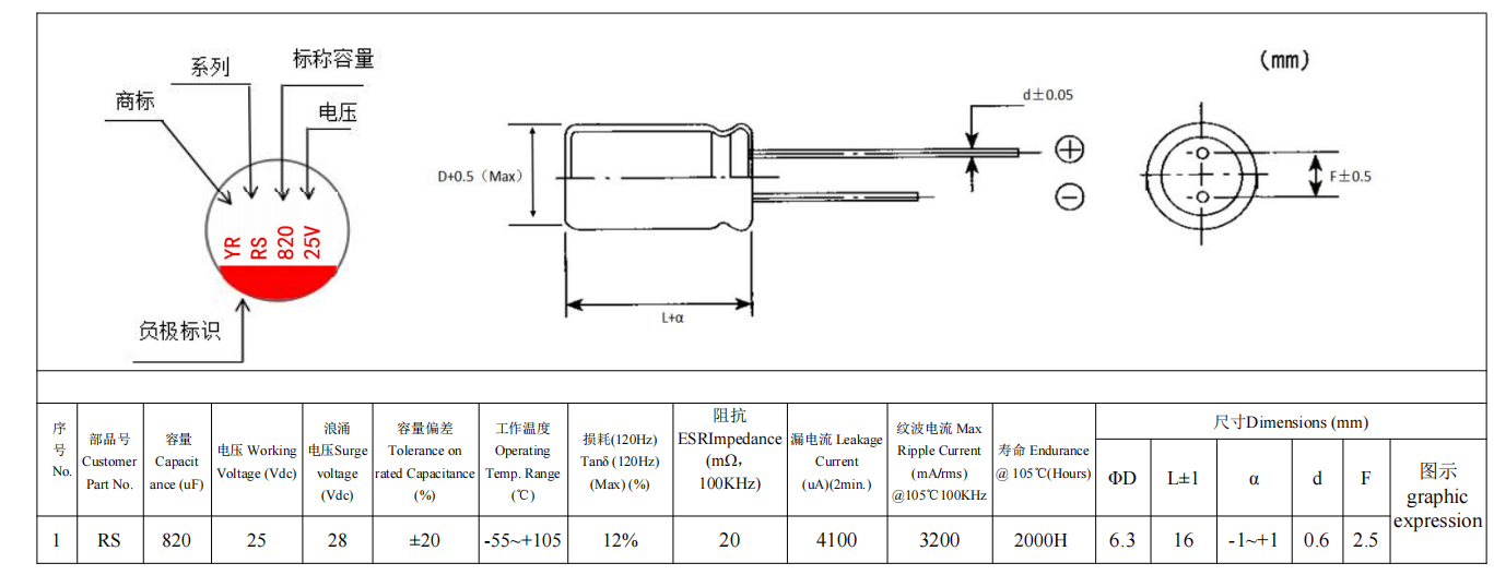 Aluminum Electrolytic Capacitors Maximizing Circuit Performance and Longevity with Solid Oxide Electrolyzer