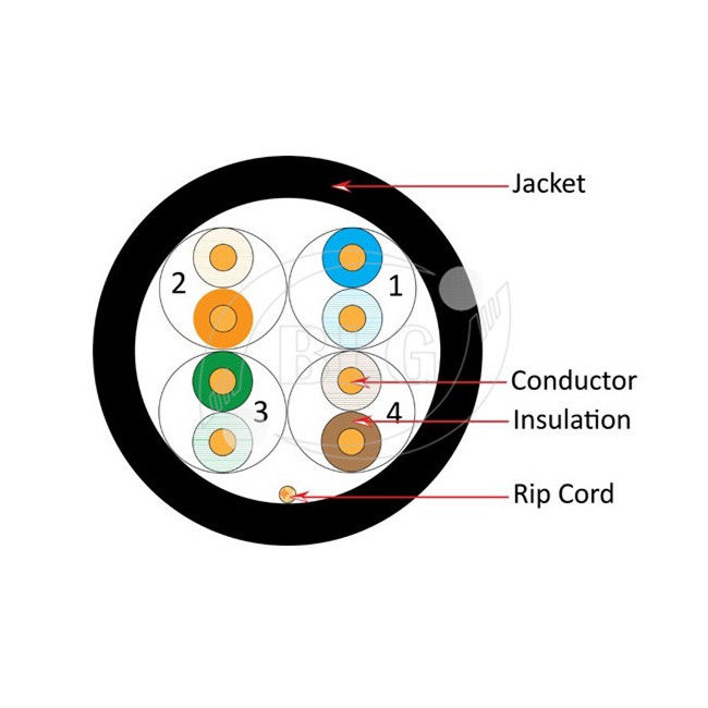4 Pairs LAN Cable Cat5e 305M Bare Copper Unshielded, PVC Jacket