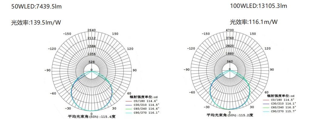 Anti Explosion Led Light Explosion Proof High Bay Bulb For Sale Blast Proof Lights