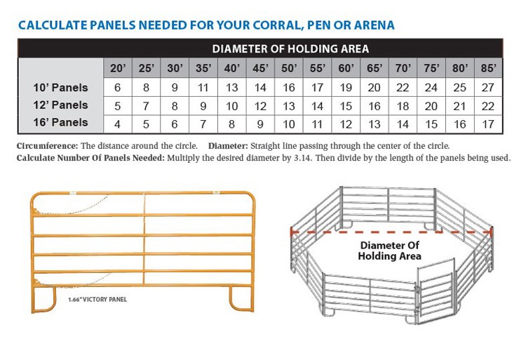 anping ASO fence factory wholesale bulk livestock cattle panels feedot equipment online