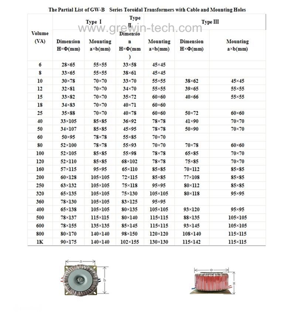step down professional CE ROHS audio transformer toroidal/welding transformer manufactures/toroidal transformer