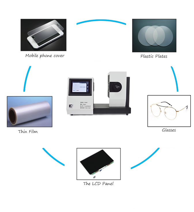 ISO Portable Haze Meter