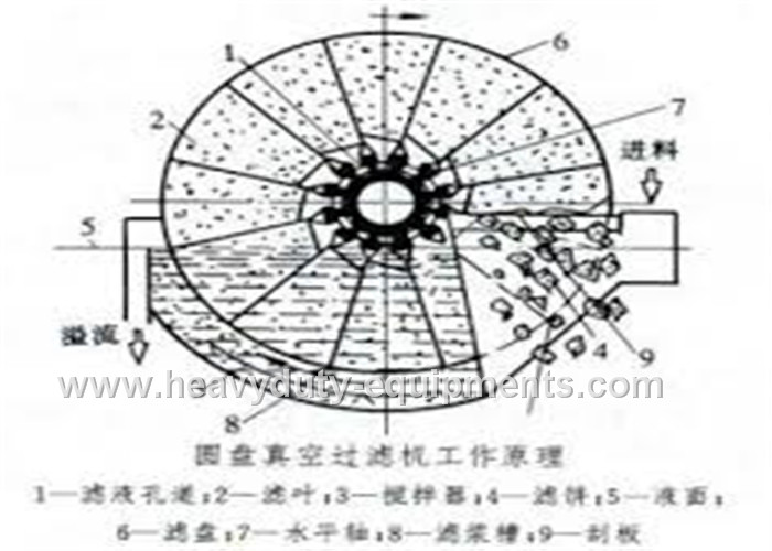 PG58-6 Vacuum Filter with 6 * 58m2 Filter used for floating in clean coal