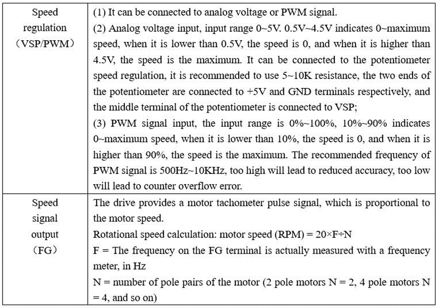 Self-learning Motor Driver Working Voltage 11.5-70VDC Can Be Configurated By Serial Port