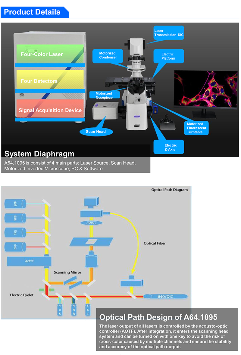 A64.1095 Opto Edu Laser Confocal Microscope Full Auto Motorized