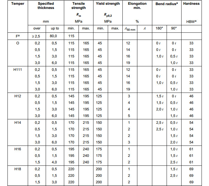 AA3005 Aluminium Hot Rolled Coil for Commecial ,H16 H12 H24