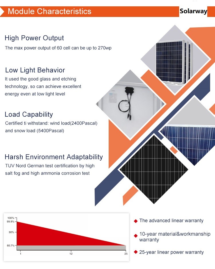 200W 250W Monocrystalline Solar Panel Rainproof For Home Use