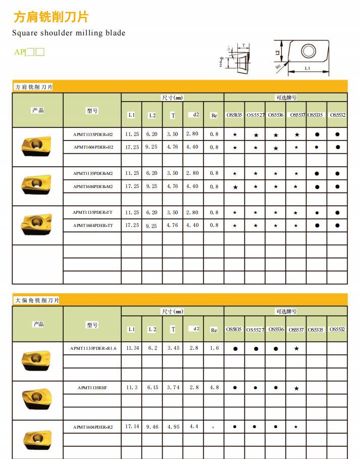 Cemented Carbide Milling Insert APMT 1135 APMT1135PDER-M2 for Metal