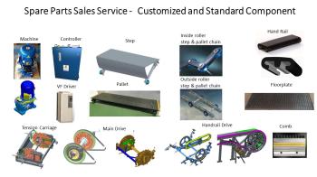 Modern ElevatorTechnology Service（Guangdong）Co, Ltd.