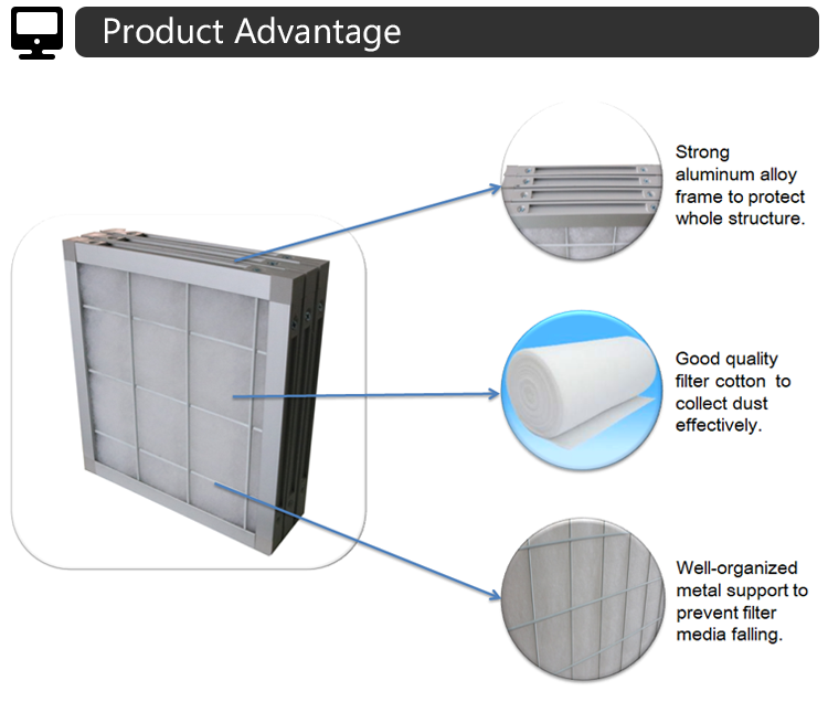 Industrial Filtration System Washable G4 Coarse Pre Air Filter 25Pa