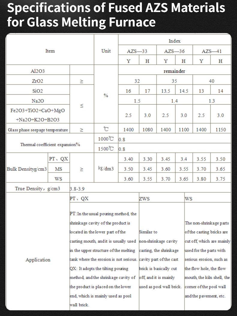 Superior Fused Cast AZS Refractory Blocks for Glass Industrial Pool Internal Structure